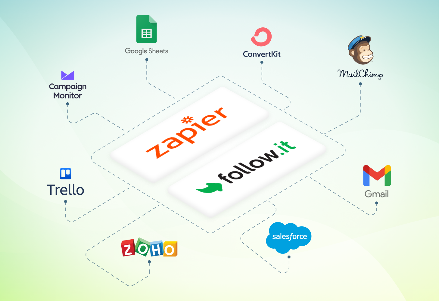 Follow.it is now connected with zapier